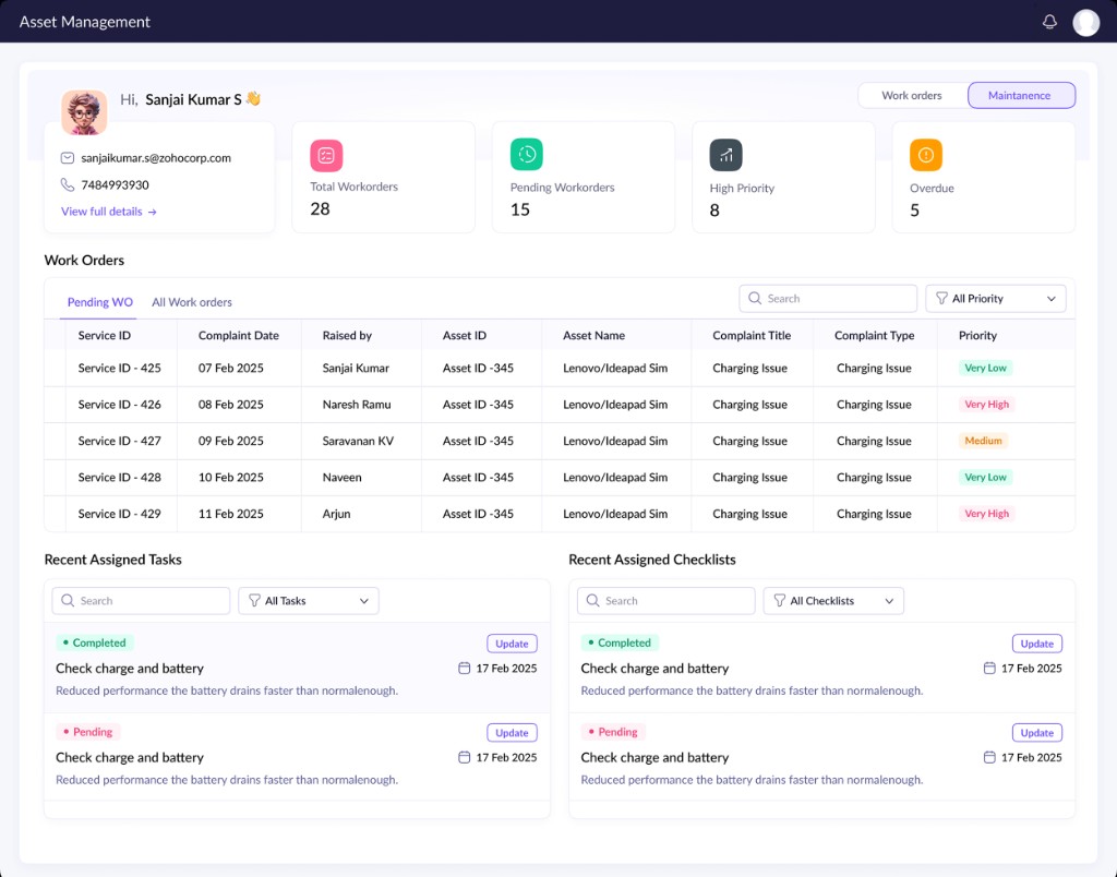 Asset management dashboard with work orders, maintenance tasks, and priority tracking